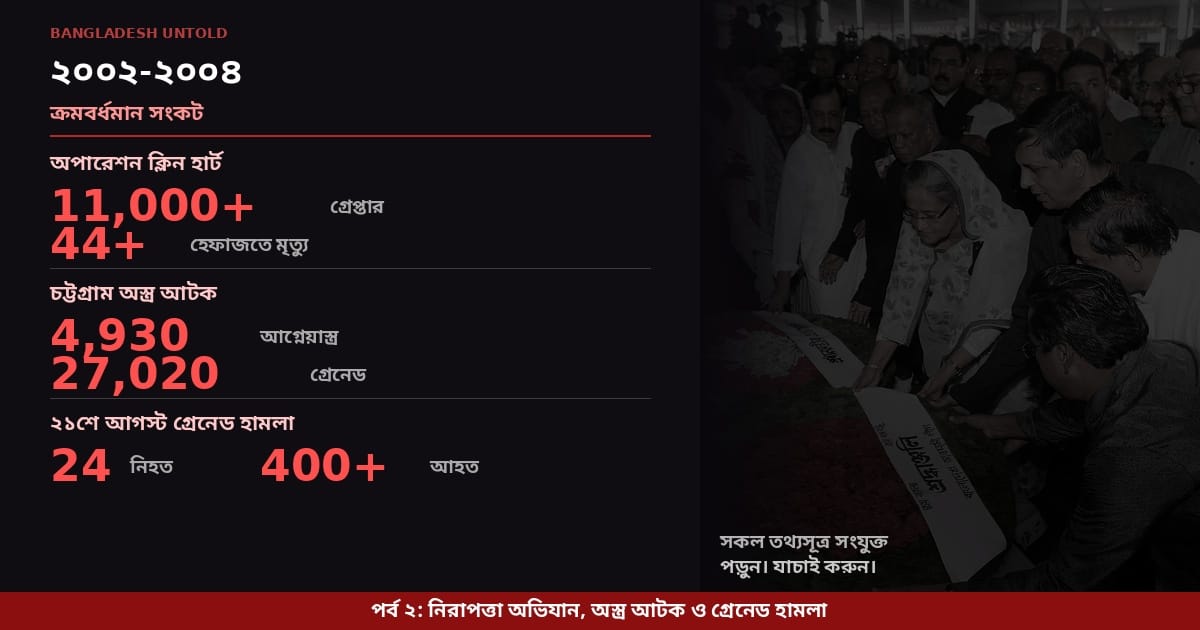 Bangladesh Untold Part 2 statistics